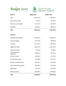 thumbnail of Budget 2023
